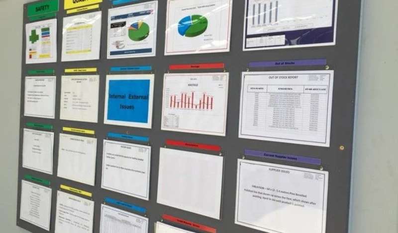 Step by Step to Success: Your Journey with Continuous Improvement Boards