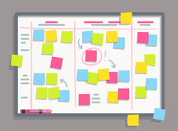 Frame Board Management What Is A Visual Management Board, And Why Do You Need One?