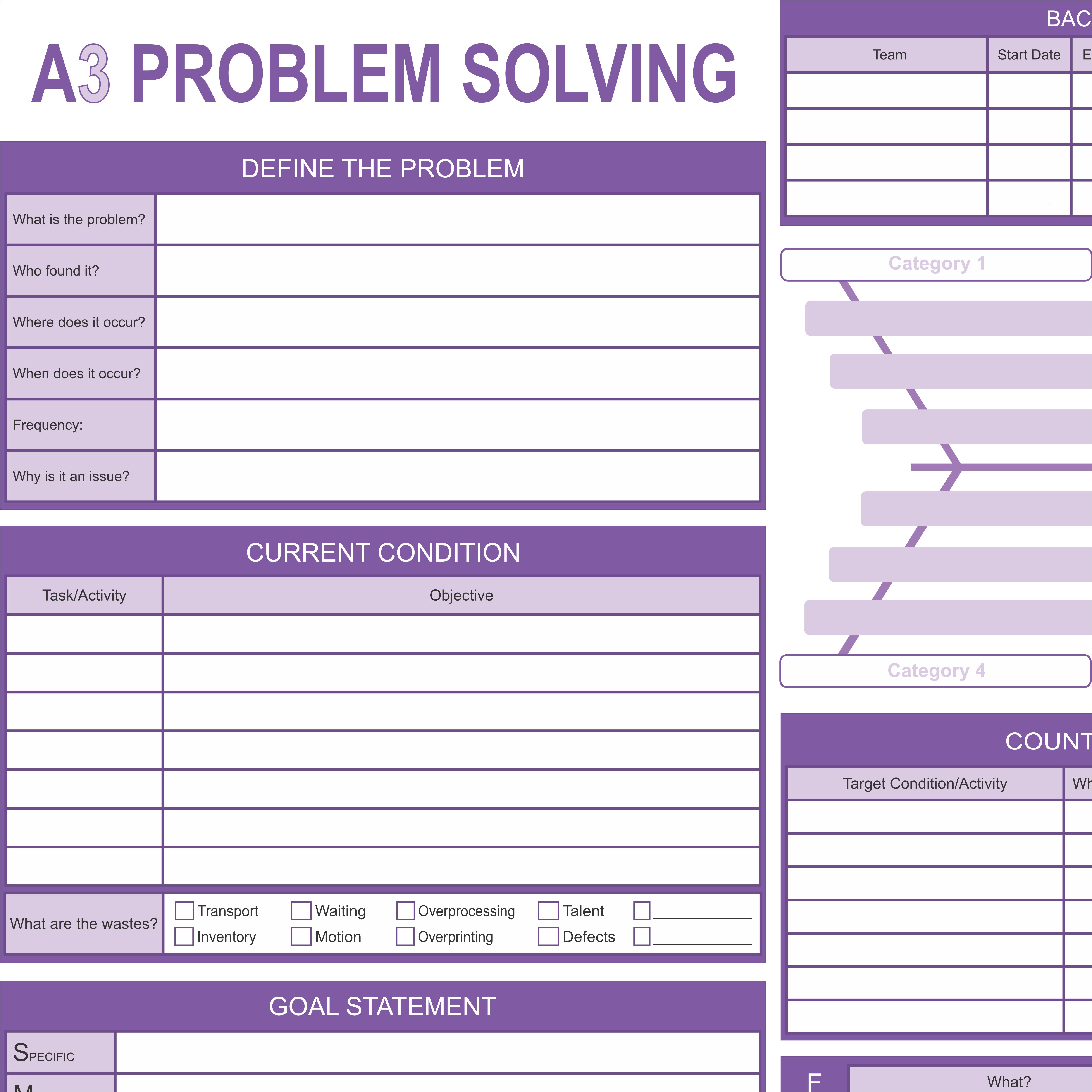 Problem Solving Safety Collections